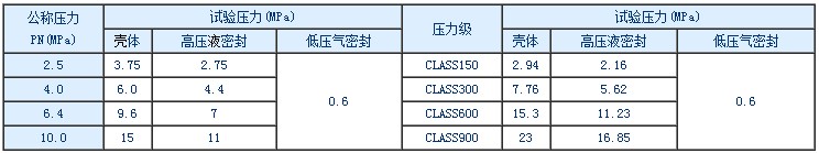 抗硫球阀